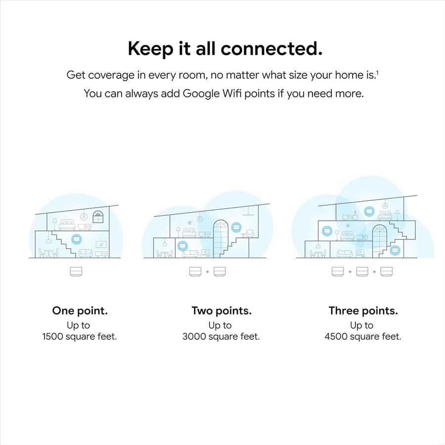 Google WiFi - AC1200 - Mesh WiFi Router System Bundle (3-Pack) - 4500 Sq Ft Coverage - Retail Packaging - Easy Setup, Seamless Signal for Smart Home Devices - Snow